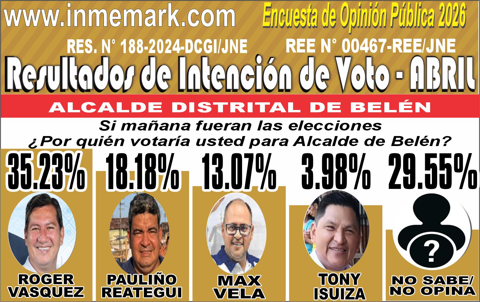 INTENCIÓN DE VOTO PARA ALCALDE DE BELEN - ABRIL