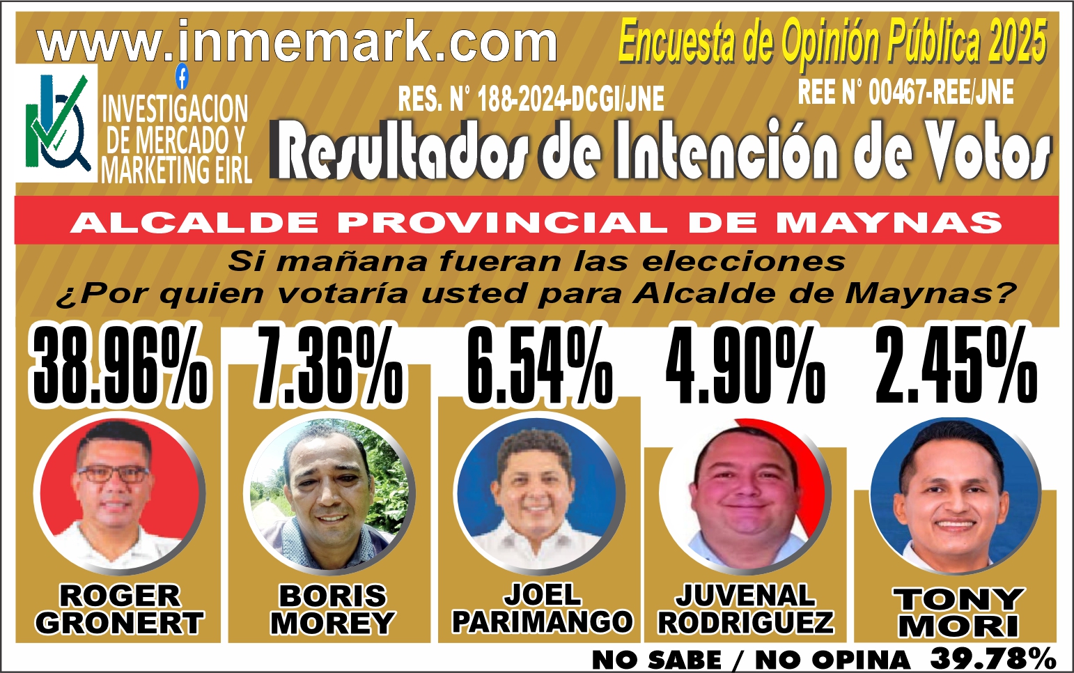 INTENCIÓN DE VOTO PARA ALCALDE PROVINCIAL DE MAYNAS - SETIEMBRE