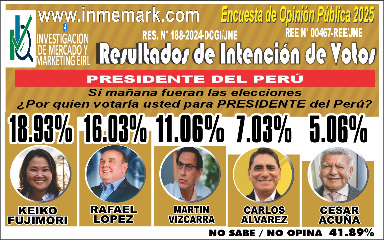 INTENCIÓN DE VOTO PARA PRESIDENTE DEL PERÚ- SETIEMBRE