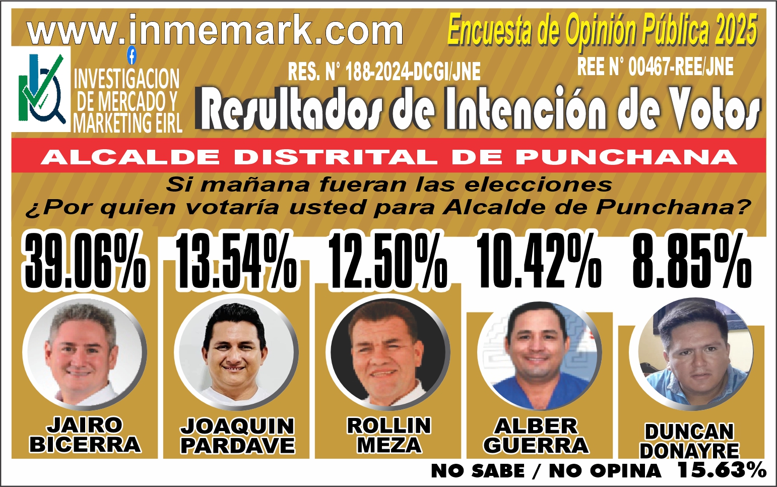 INTENCIÓN DE VOTO PARA ALCALDE DISTRITAL DE PUNCHANA - SETIEMBRE
