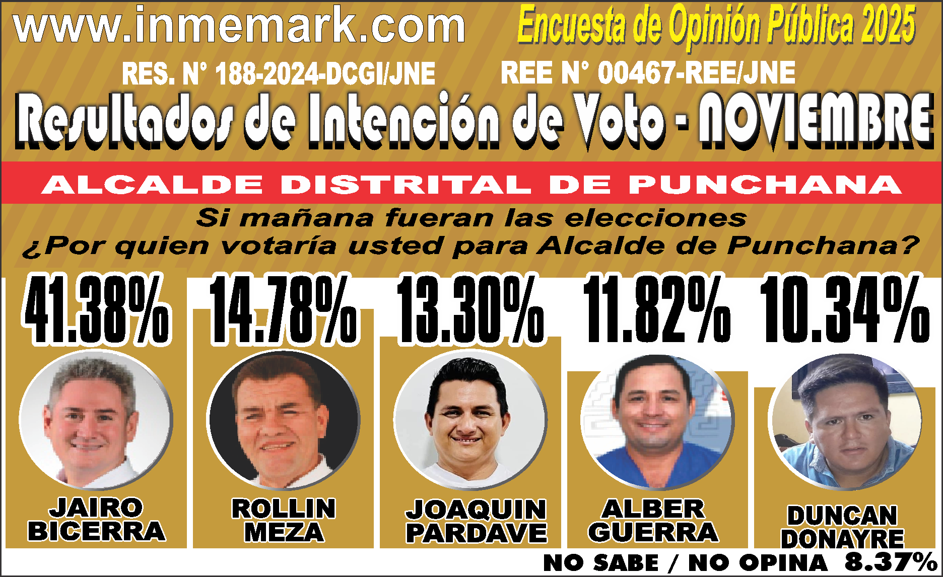 INTENCIÓN DE VOTO PARA ALCALDE DISTRITAL DE PUNCHANA - NOVIEMBRE