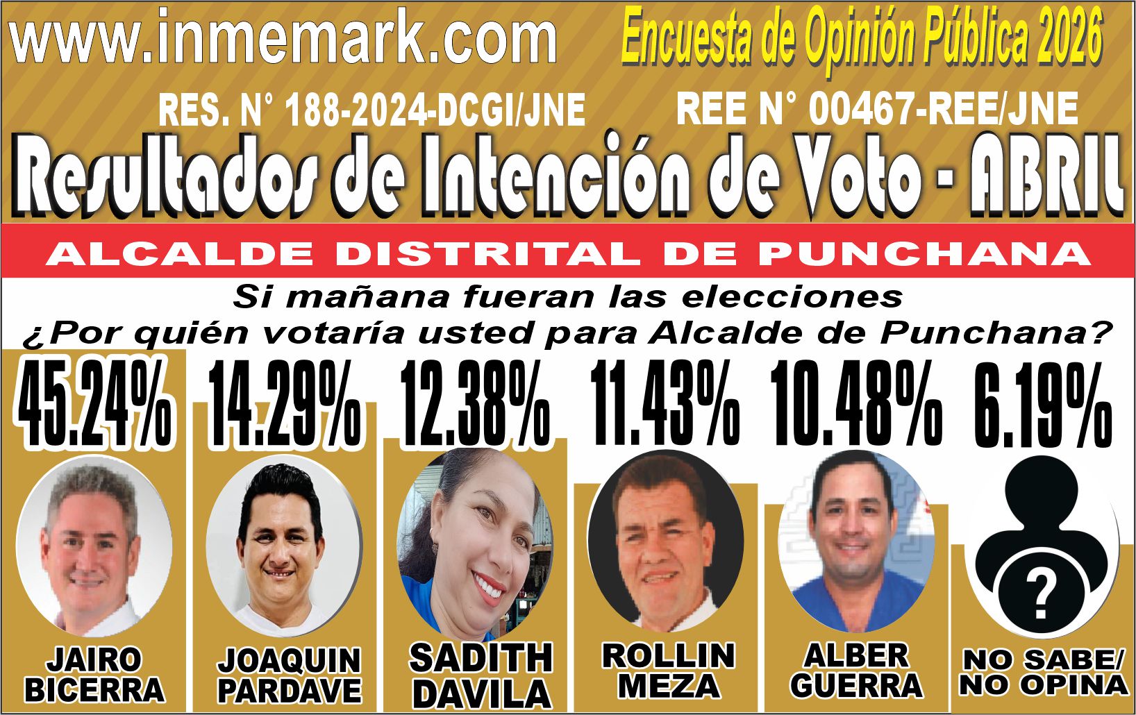 INTENCIÓN DE VOTO PARA ALCALDE DE PUNCHANA - ABRIL