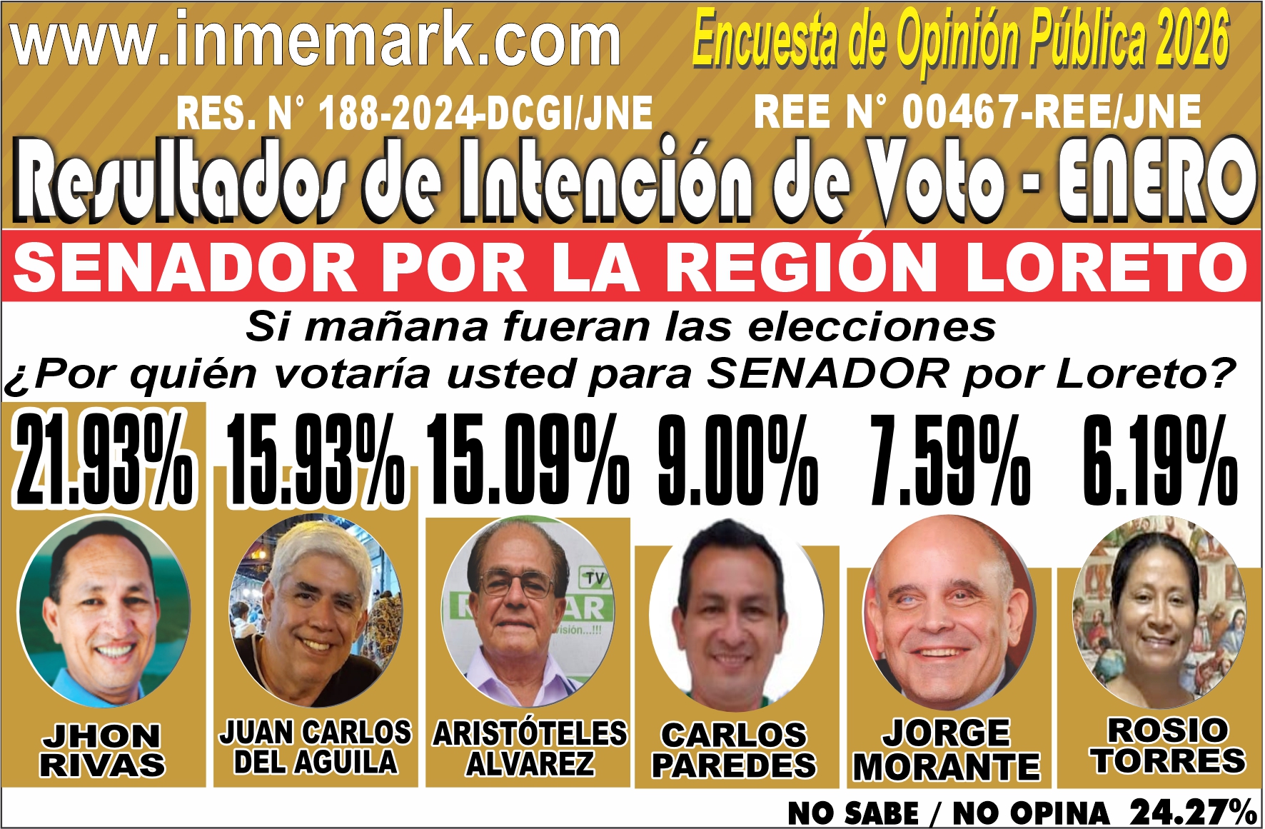 INTENCIÓN DE VOTO PARA SENADOR - ENERO