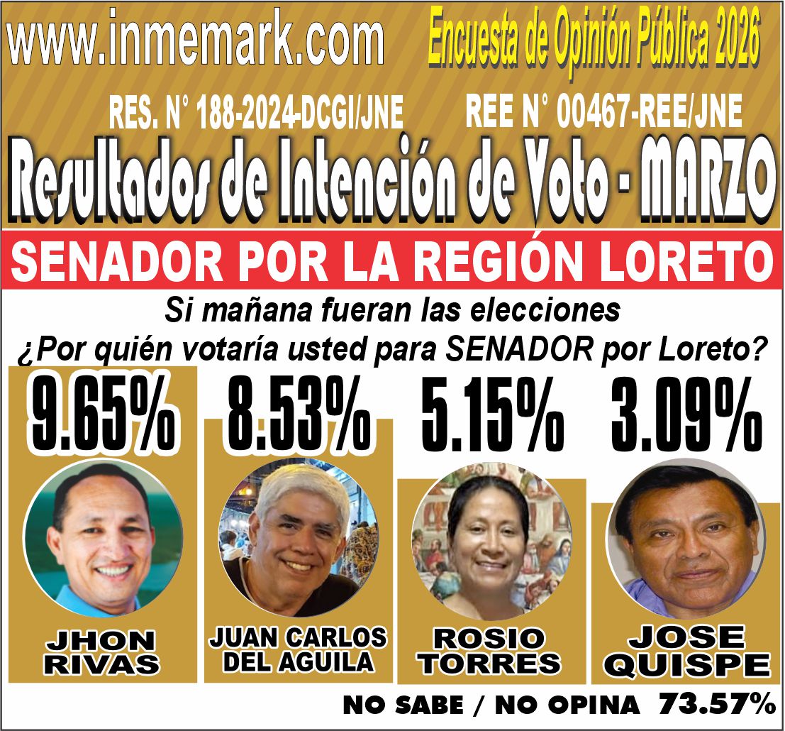INTENCIÓN DE VOTO PARA SENADOR POR LORETO - MARZO
